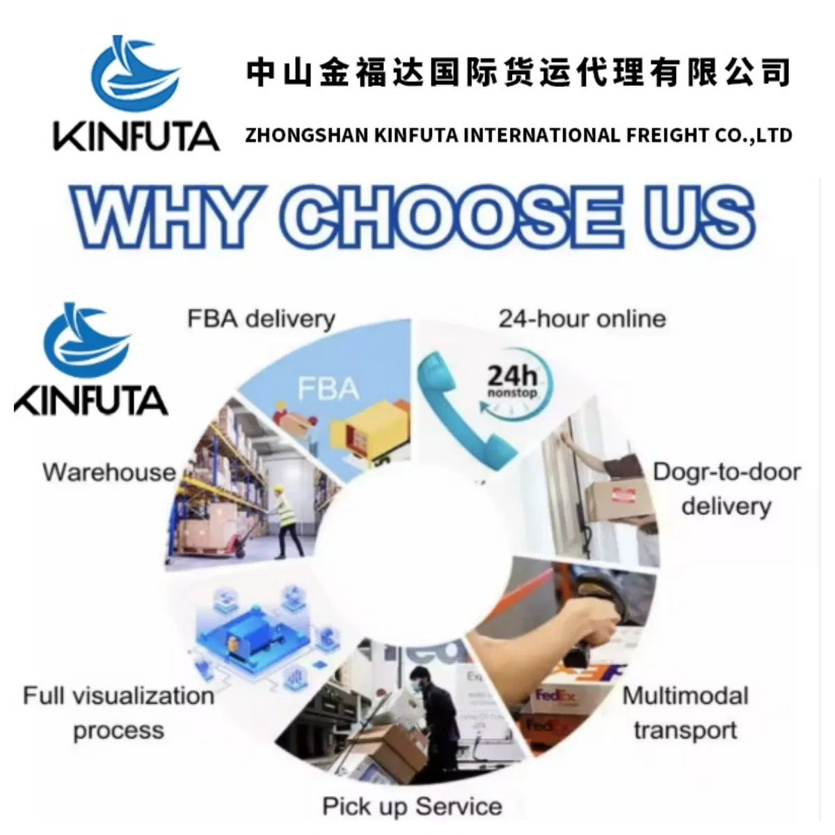 Sea / Air /Express / Train / Ocean China All Port to Global Port and All Country /Private Address/ Remote Address/Fba Amazon/ Warehouse Shipping Forwarder