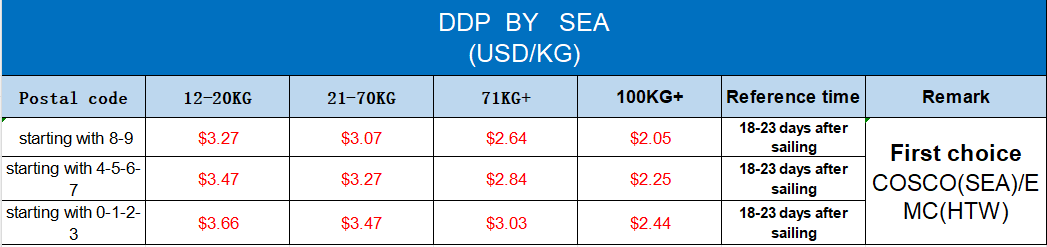Price list reference