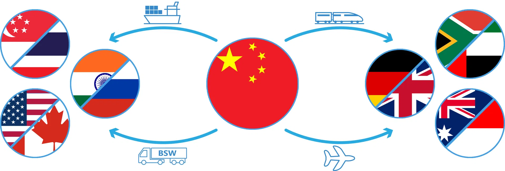 Logistics Line and Global Operations