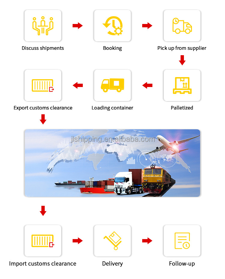 FCL Sea Freight Door to Door China to Australia USA DDP Trucking Ocean Shipping Container Agent