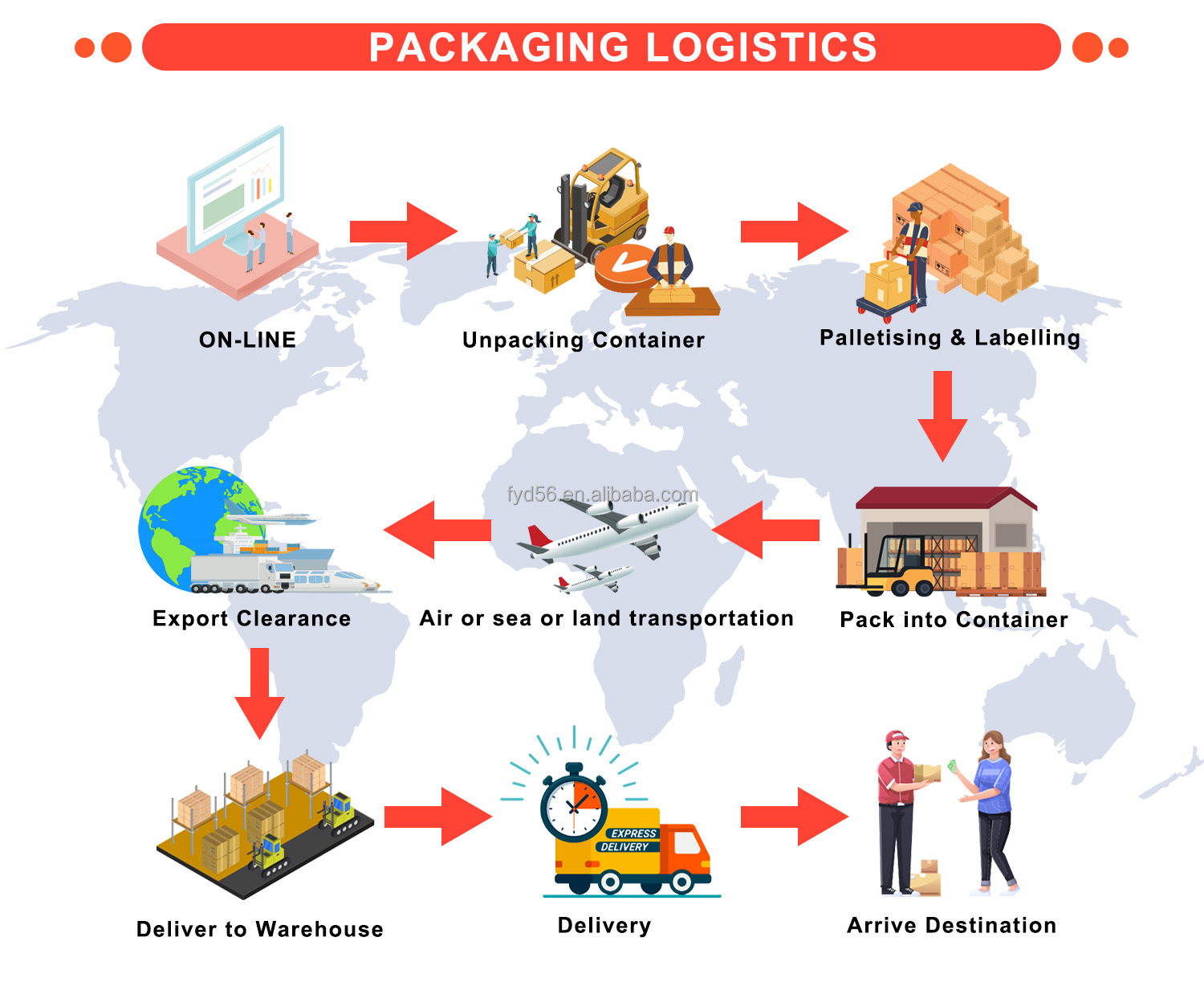 Warehouse Management