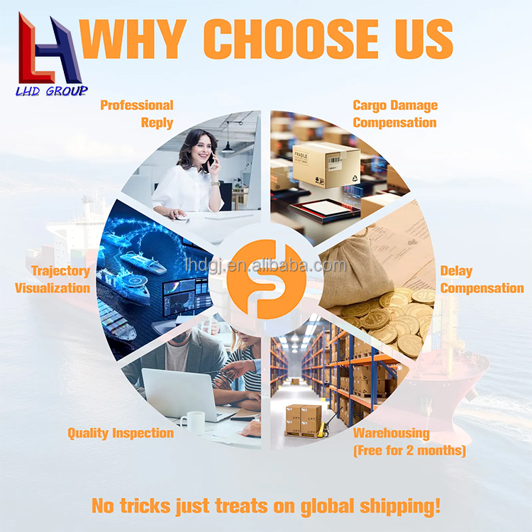 Air Cargo Charter Services Fast and Flexible Logistics for Urgent Dropshipping Products International Deliveries