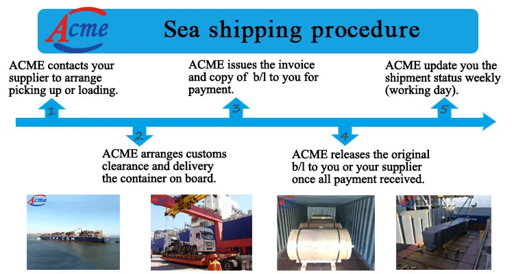 Ocean Freight Shipping Logistics Process