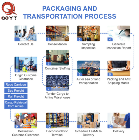 China Canada Freight Forwarder | FCL/LCL Consolidation Air Cargo Charter DDP/DDU Customs Brokerage CFS Door Delivery Service