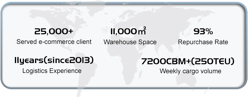 Logistics Service Display 1