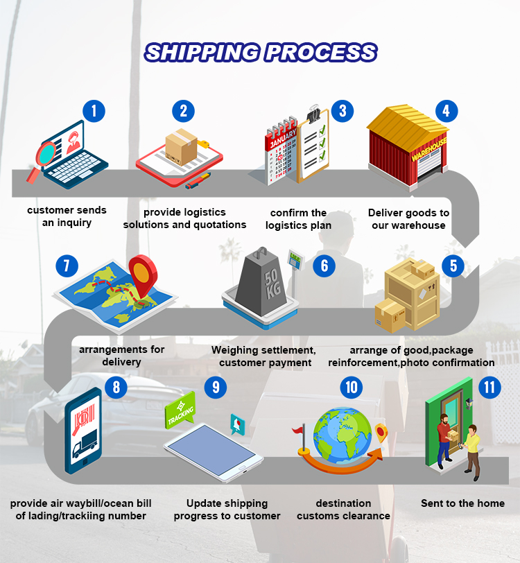 Logistics Details 6