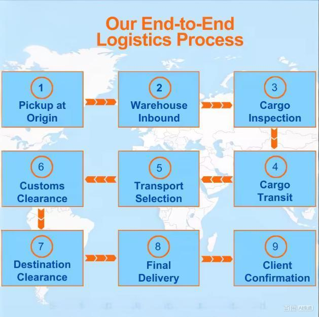 Cost-Effective Sea Air Transportation to Ethiopia/Uganda Multimodal Transport Cargo Consolidated Shipping