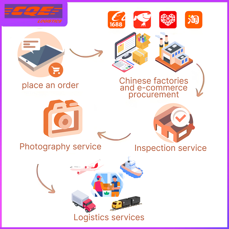 International Air Cargo Agency Express Shipping Charter Flights Purchasing Delivery Agent Freight Forwarder for Import/Export