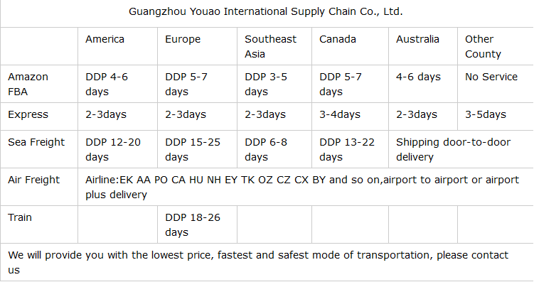Logistics Service 2