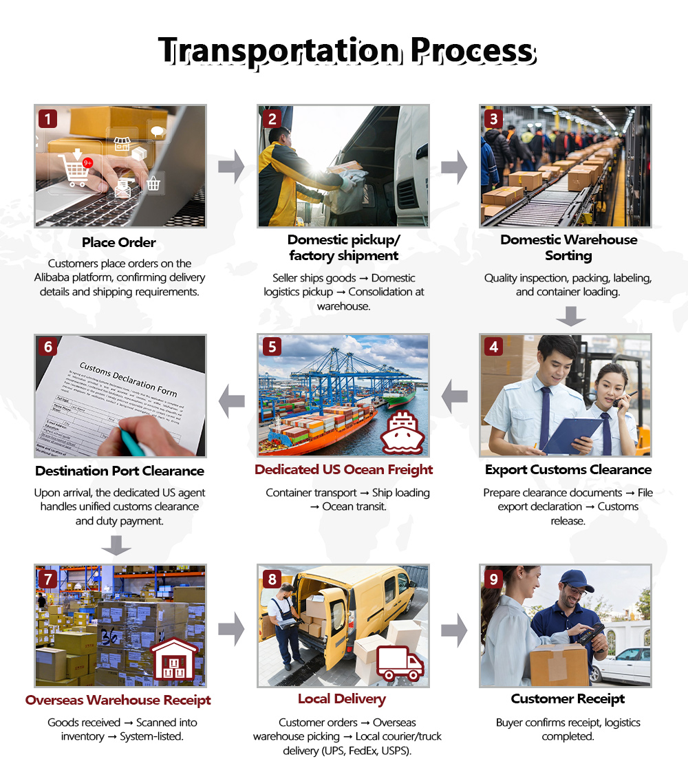 Logistics Operations 3