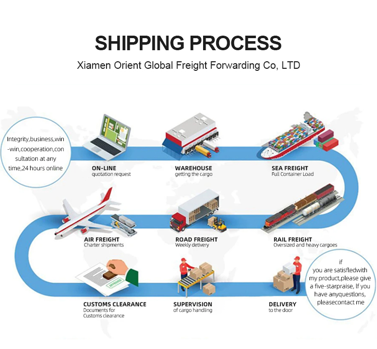 Logistics Transport Details 3
