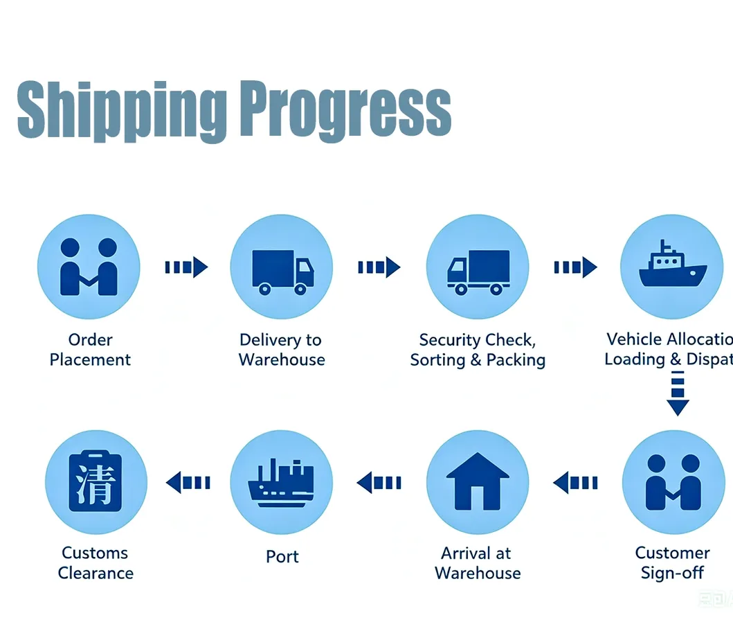 Logistics Global Worldwide Sea Freight Forwarder Lithium Lead-Acid Battery Dg Class 9 Hazardous Cargo for Ocean FCL/LCL Service Delivery Shipping Agent