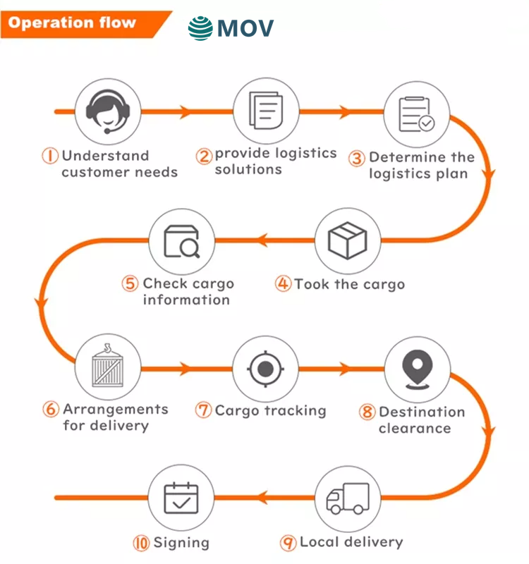 Logistics Infrastructure 2