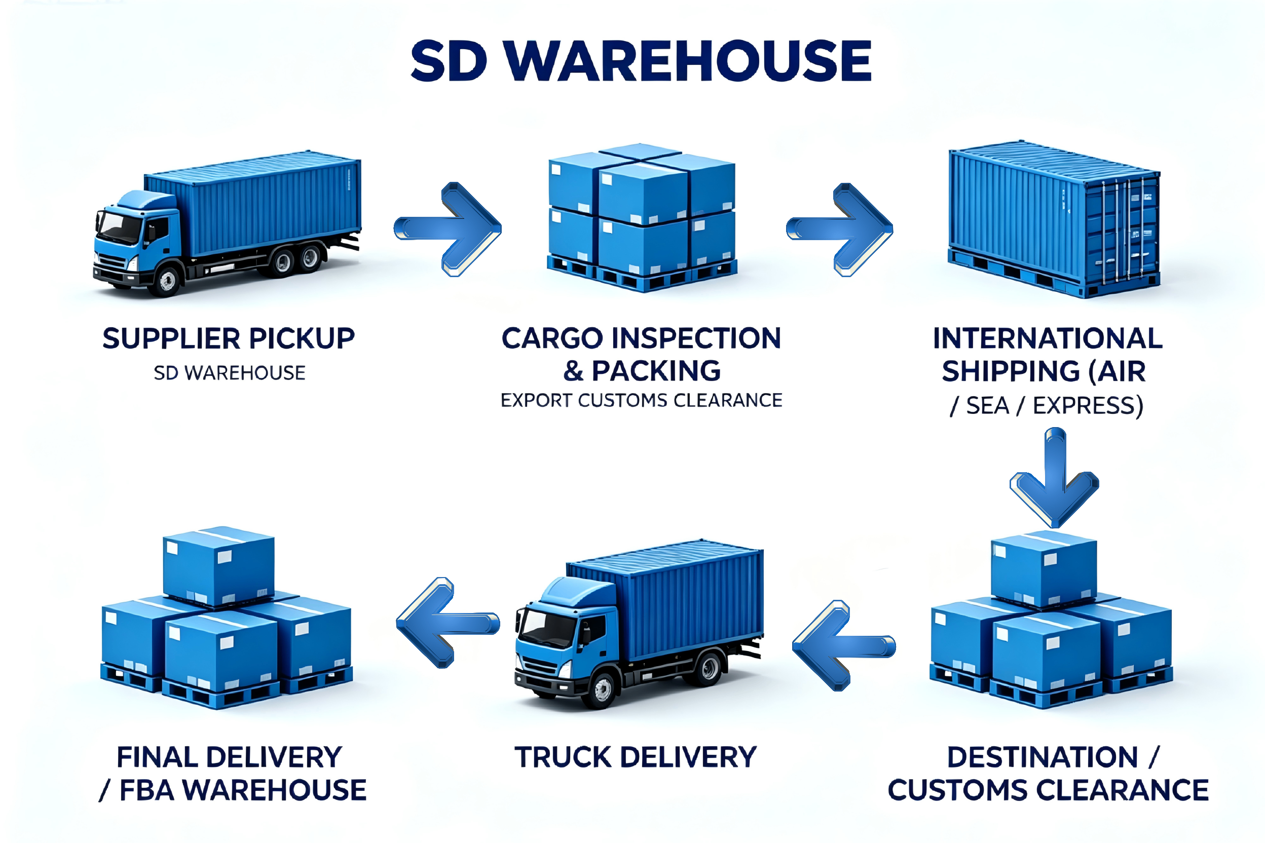 Shenzhen-Lagos Dedicated Air Cargo Service DDP | Consolidation Full Charter Accepted | Insurance | 10-15 Days Transit |