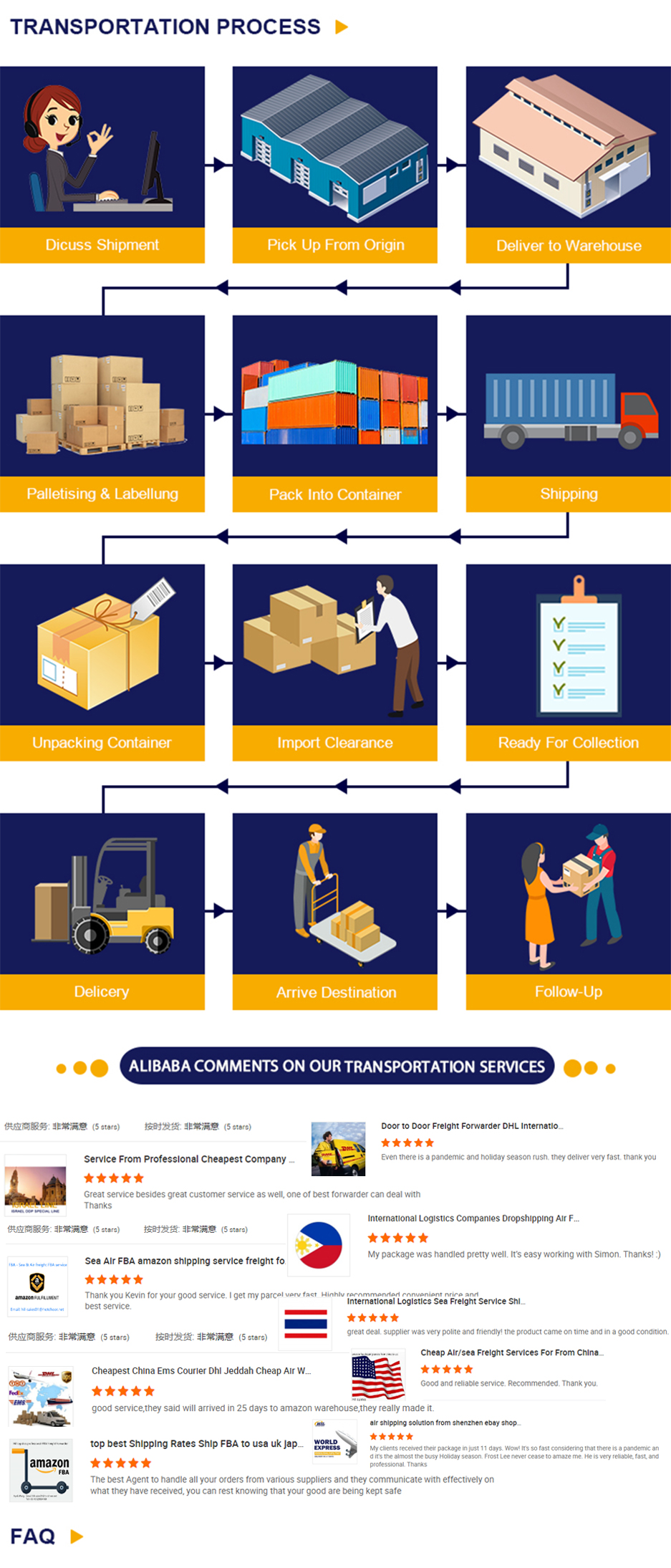 Shipping Process Flowchart