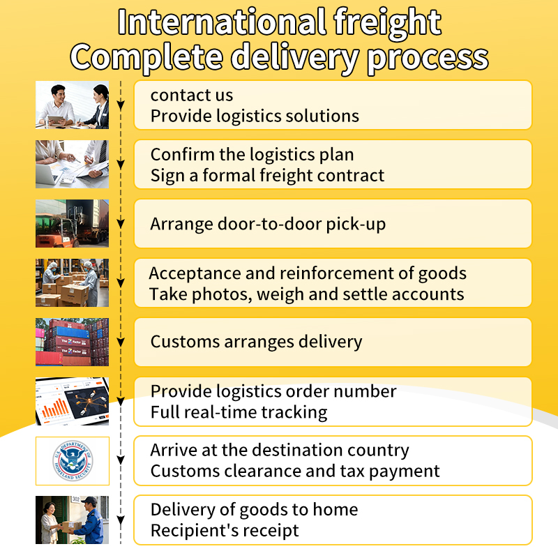 China-US Heavy Cargo DDP Sea Line, FCL Transportation, Door-to-Door to All Over USA with Tax Included