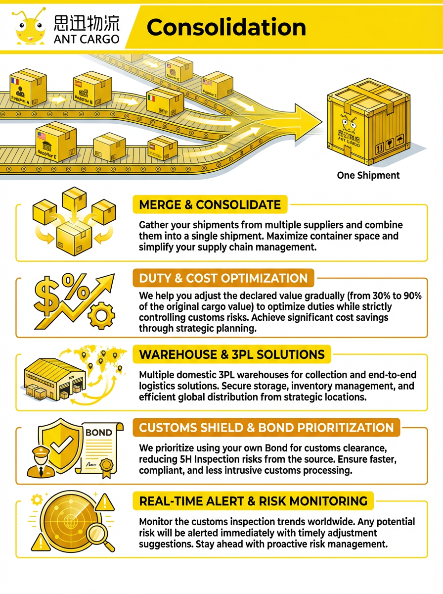Consolidation Services