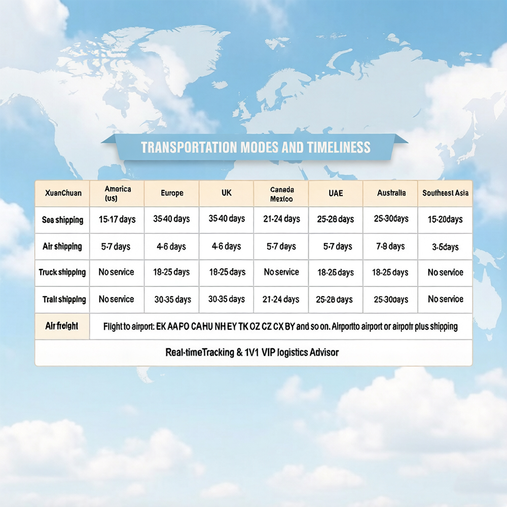 Logistics and Multimodal Transport: Sea and Air Freight Forwarding for Oversized Cargo From China to the U.S. and Canada