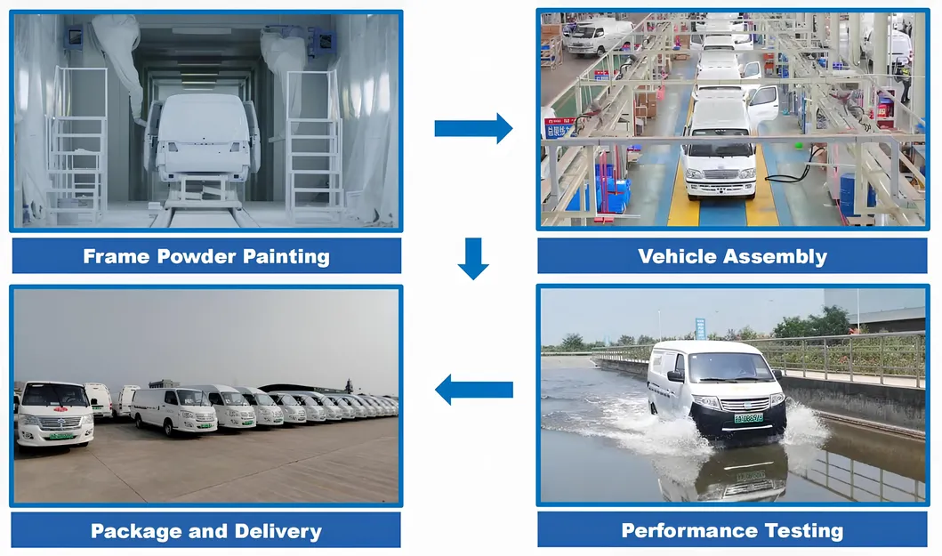 Production Process 2