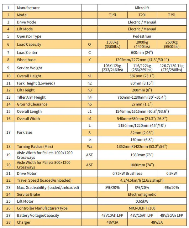 Technical Specifications Chart