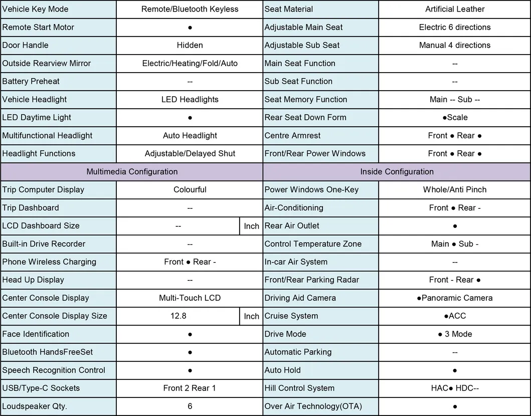 Jetour Dasheng Detail 2