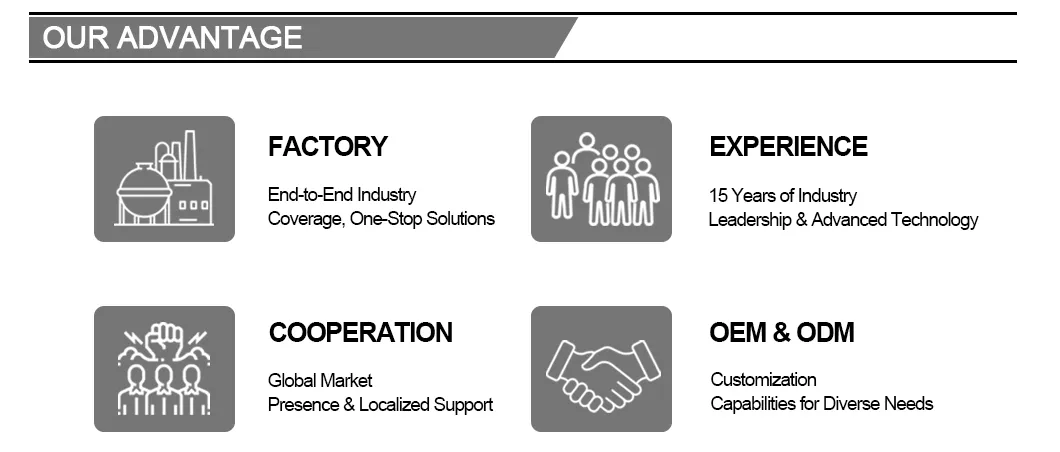 Core Advantages Banner