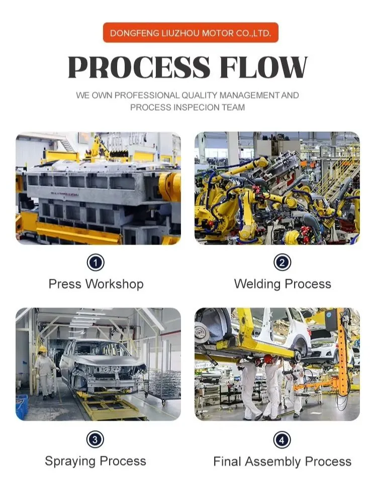 Manufacturing Process