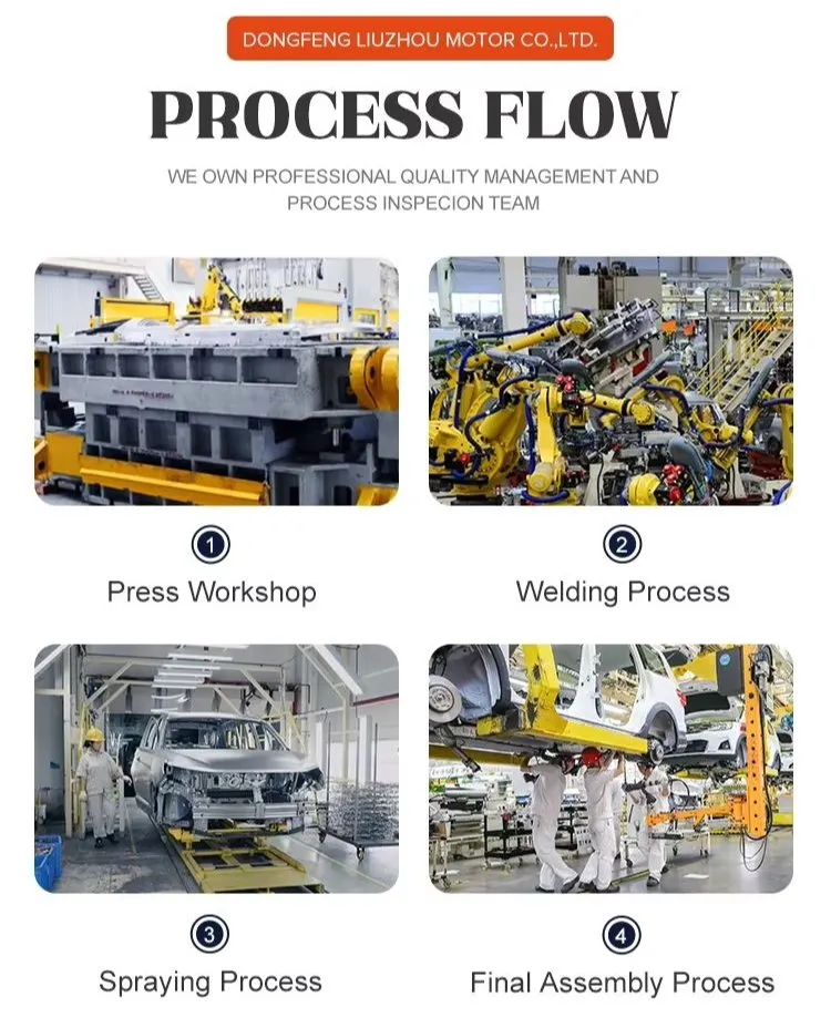 Manufacturing Process