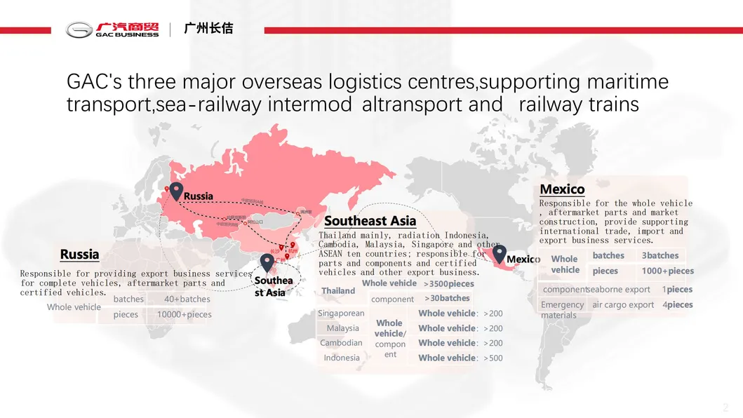 Levin Hybrid Showcase 3