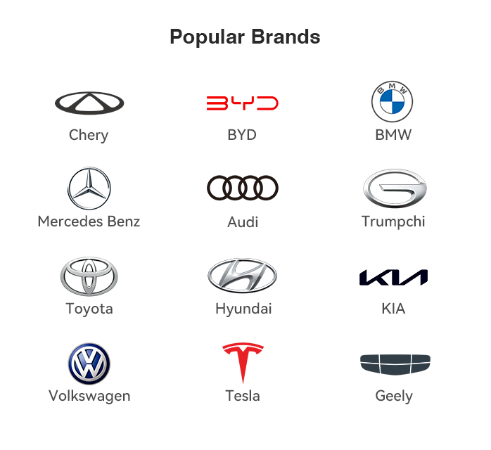 Technical Specs View