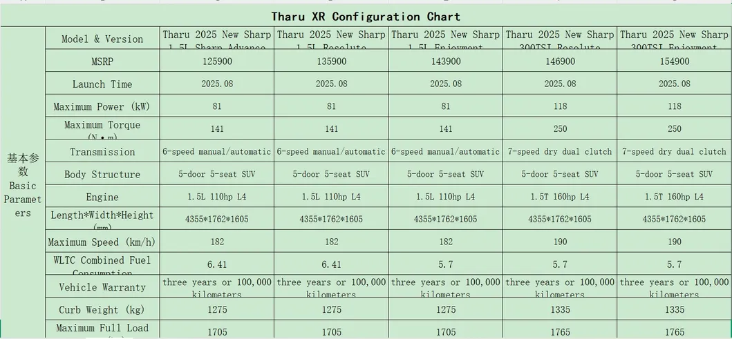 Tharu XR Performance