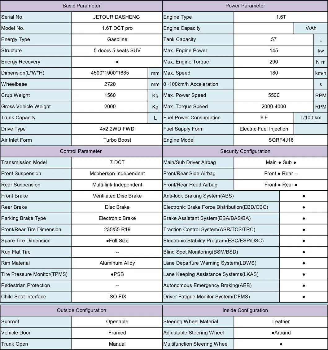 Jetour Dasheng Detail 1