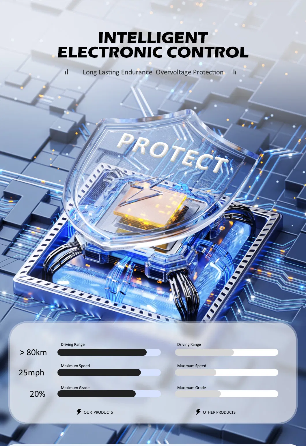 Electric Golf Buggy Features