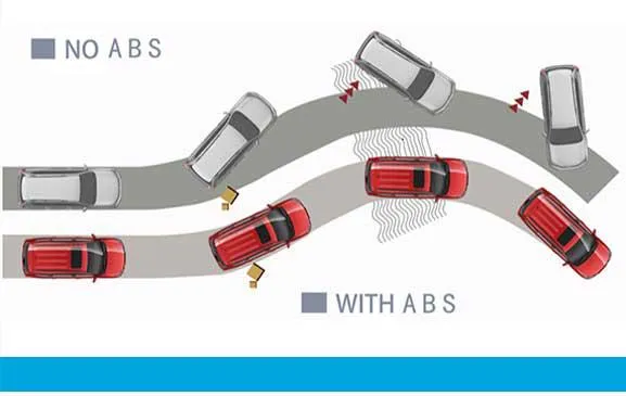 ABS System