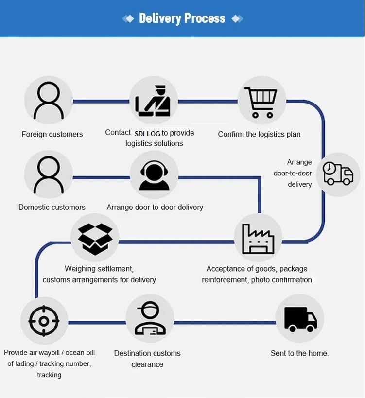 Freight Forwarder Service