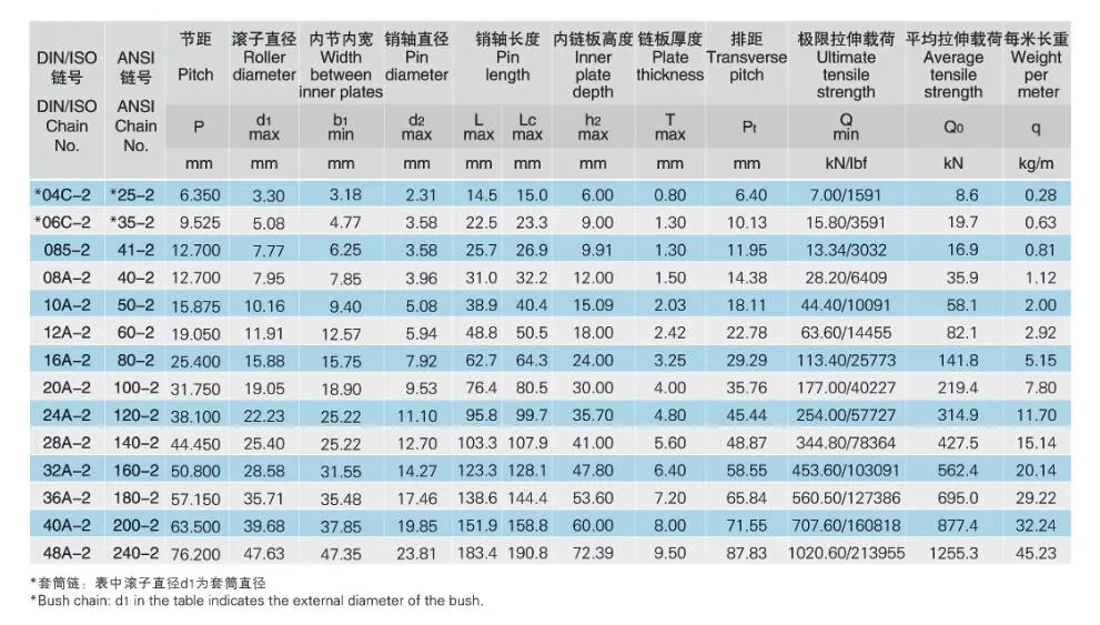 Roller Chain Application 2