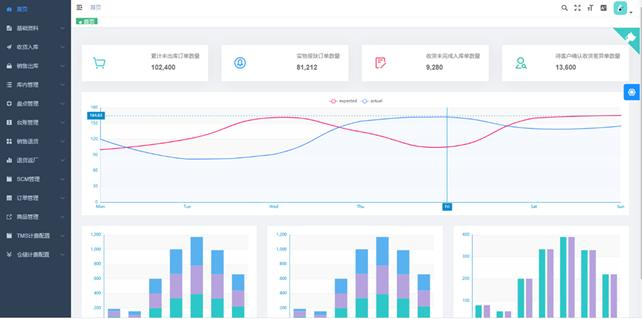Warehouse Management System of Automatic System
