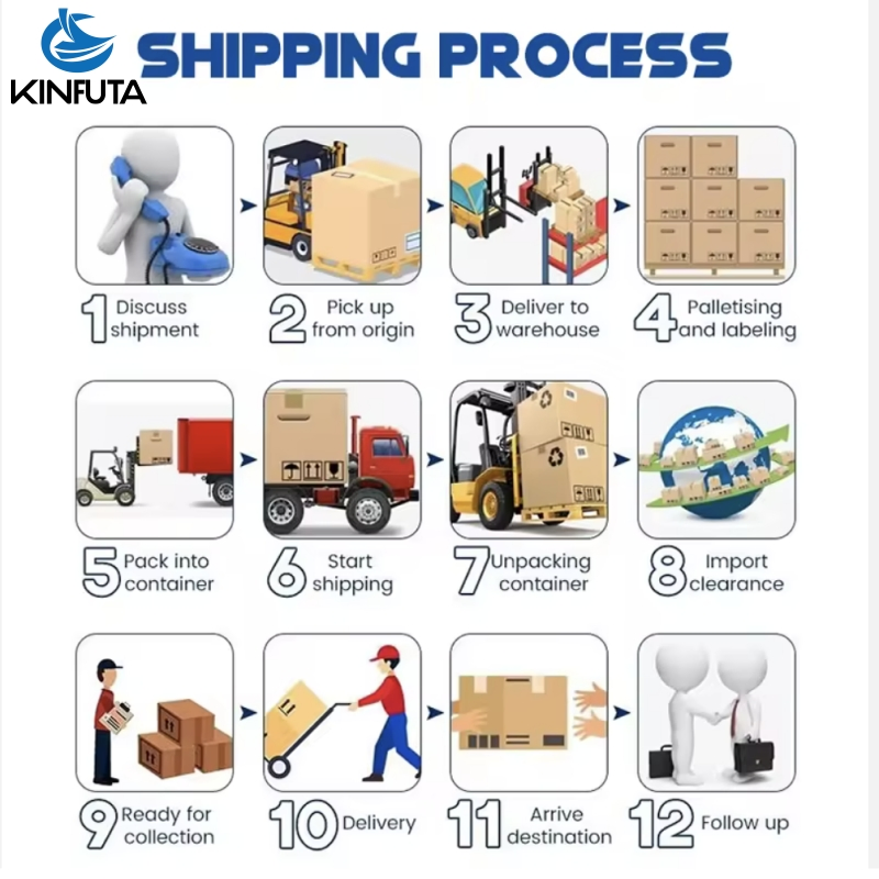 Air Shipping Agent Door to Door Freight Forwarder 1688 Consolidation Service Warehousing to Iloilo/Puerto Princesa/Almaty/Astana/Atyrau/Karaganda/Taegu/Taejon