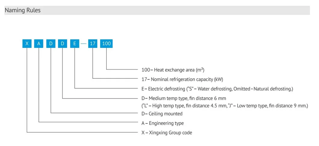 Technical Specifications Diagram