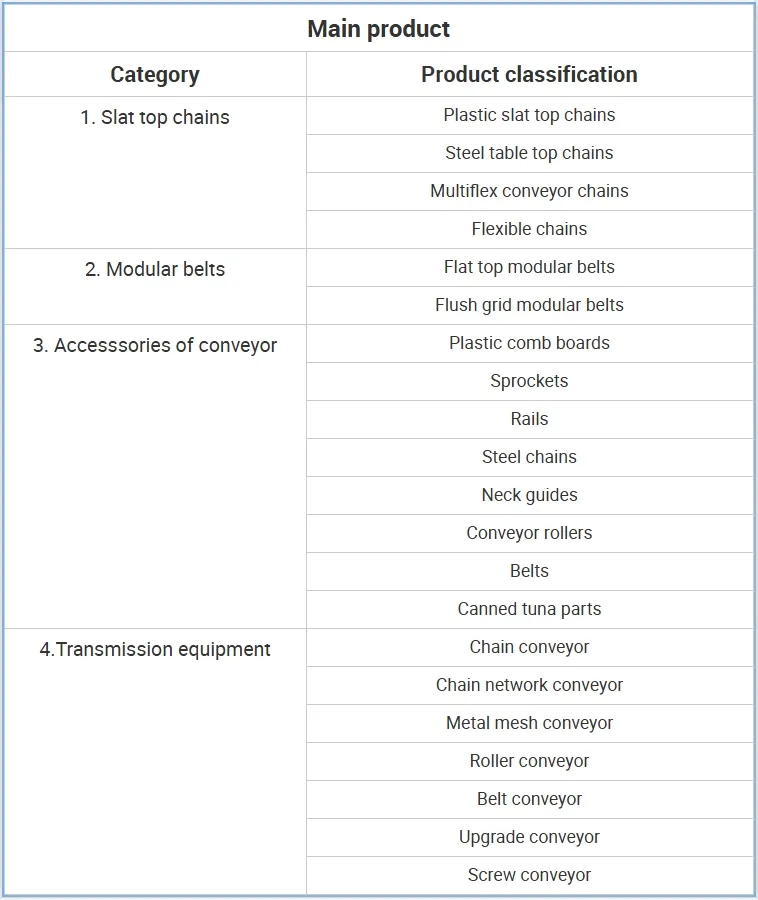Conveyor Chain Specification