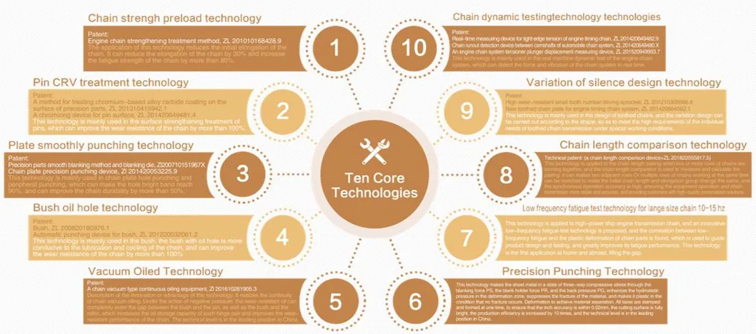 Technical Advantages