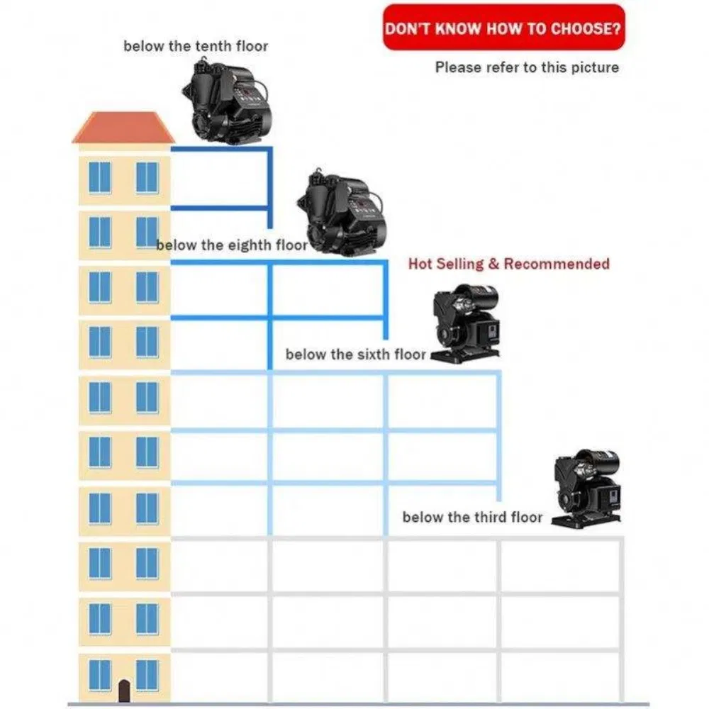 Smart Silent High Pressure Electric Self Priming Compact Water Storage