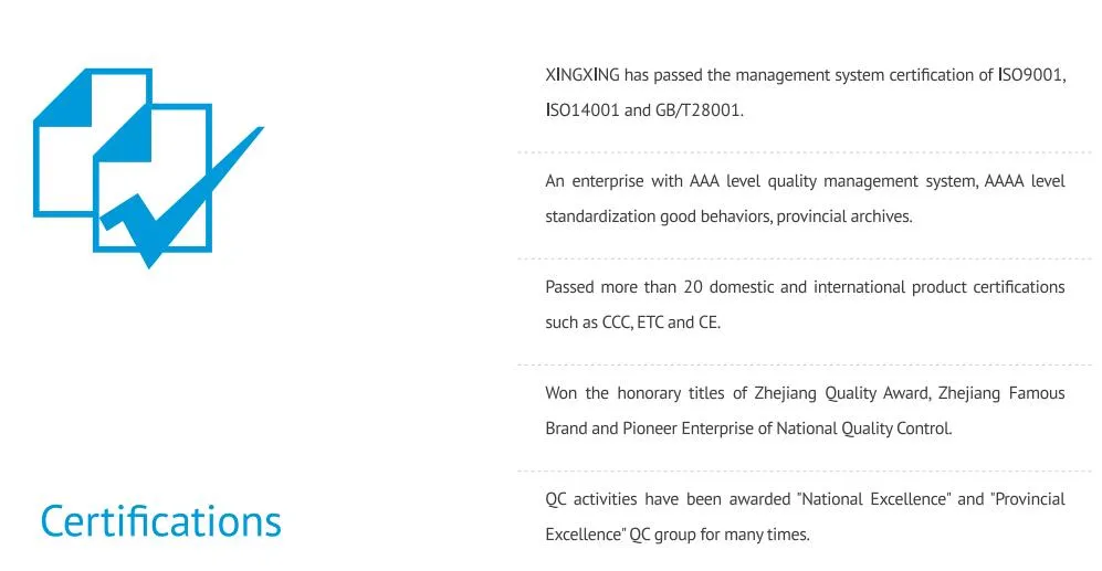 Certification Showcase