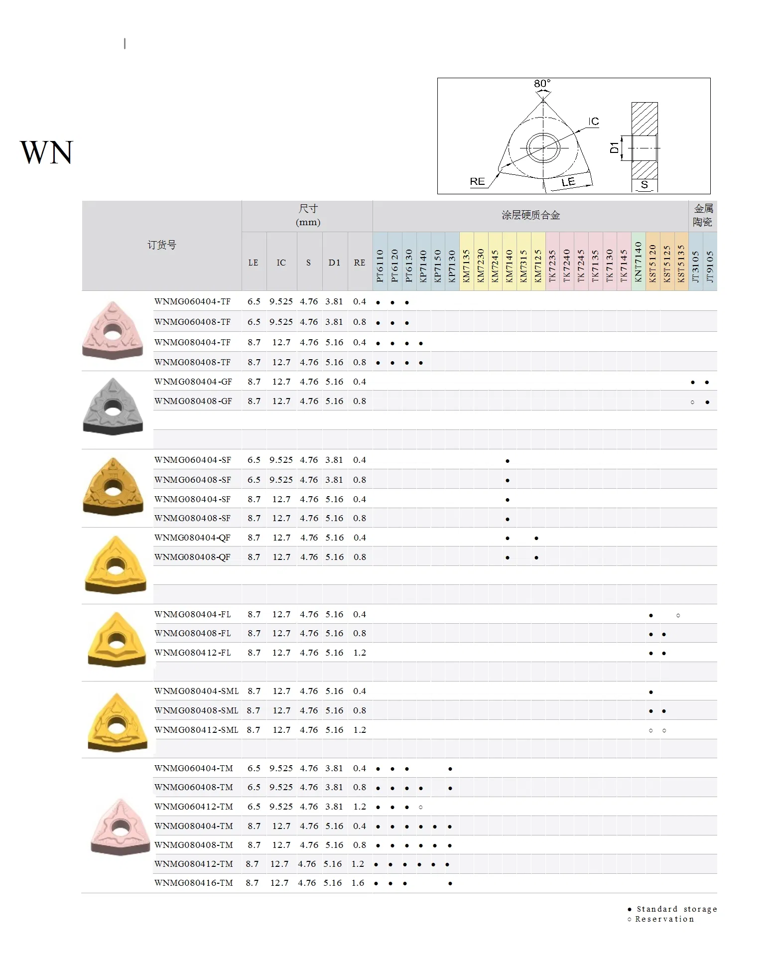 Tungsten Carbide Solutions
