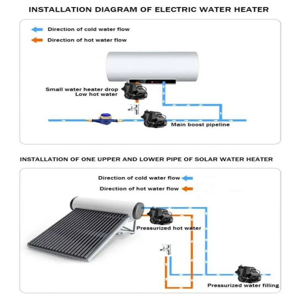 Smart Silent High Pressure Electric Self Priming Compact Water Storage