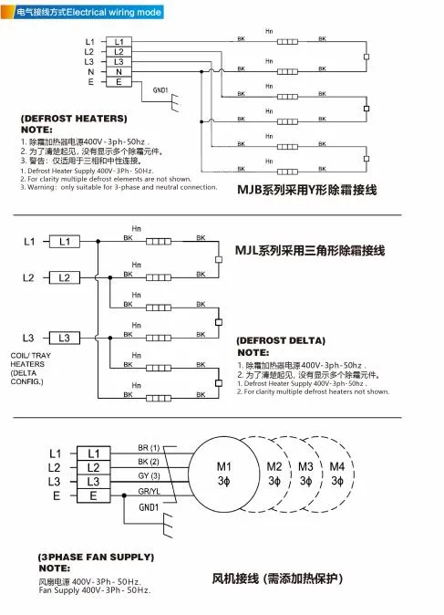 Parameter Chart 2