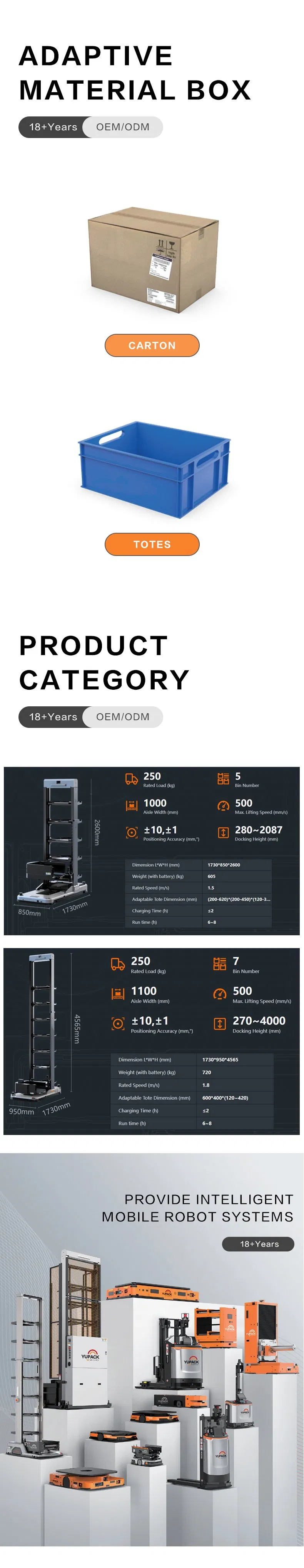 Automated Warehouse Systems 4