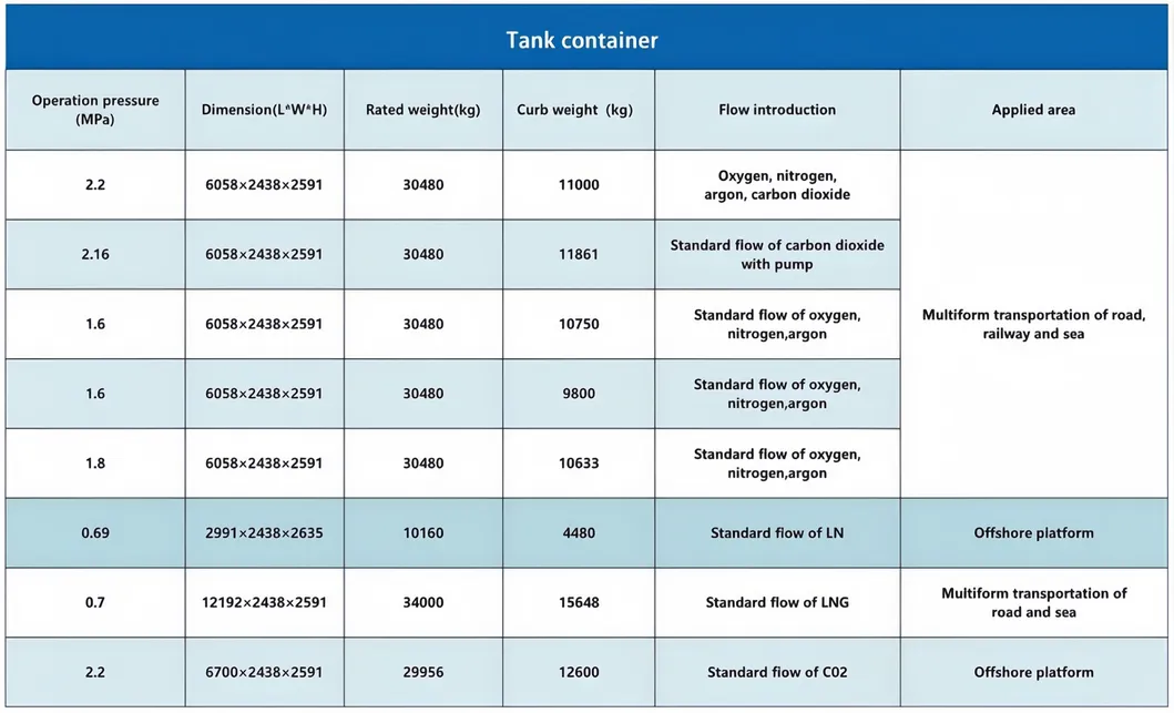 LPG Tank Parameters