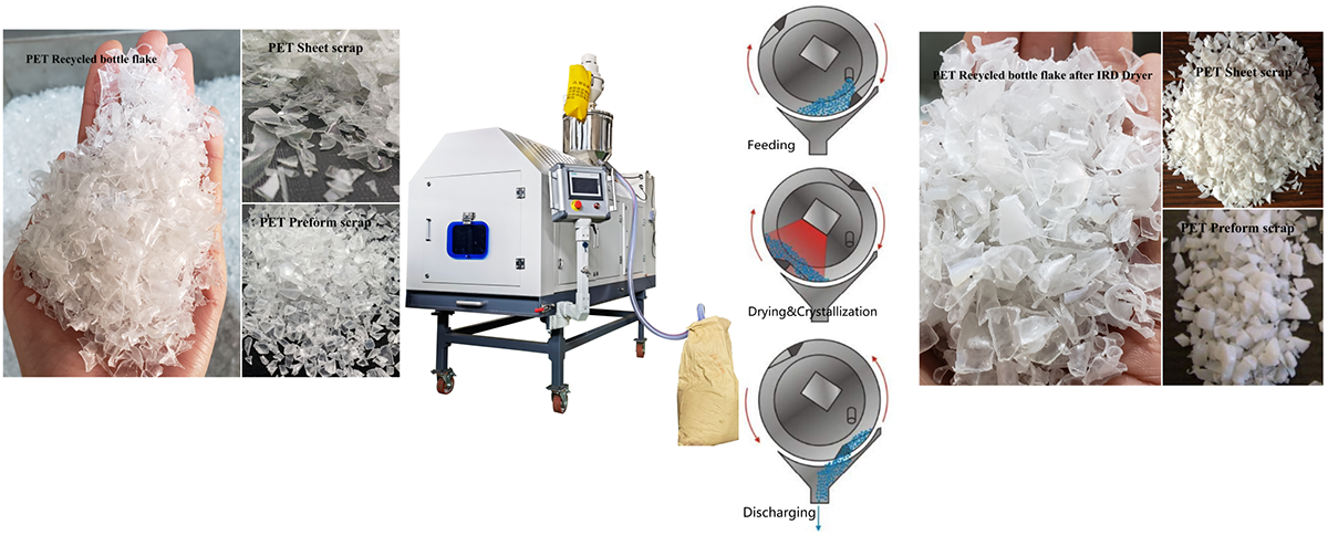 PET Processing