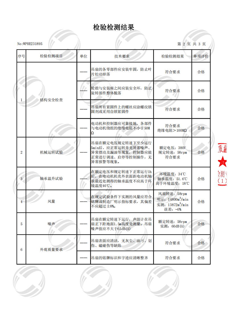 Liangzhi HVLS fan ISO9001 quality management system certificate